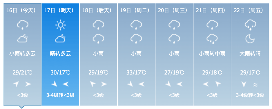 延吉的天气预报预报