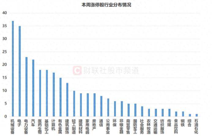 股票在周日的过去300股股票日期限制！这五个主