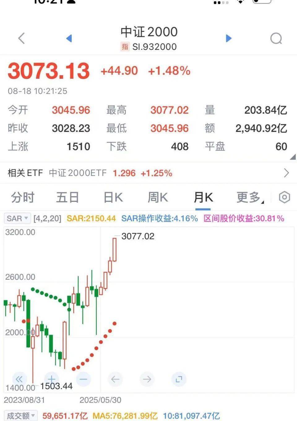 买什么股票容易赚钱呢(买什么股票容易赚钱呢知乎)