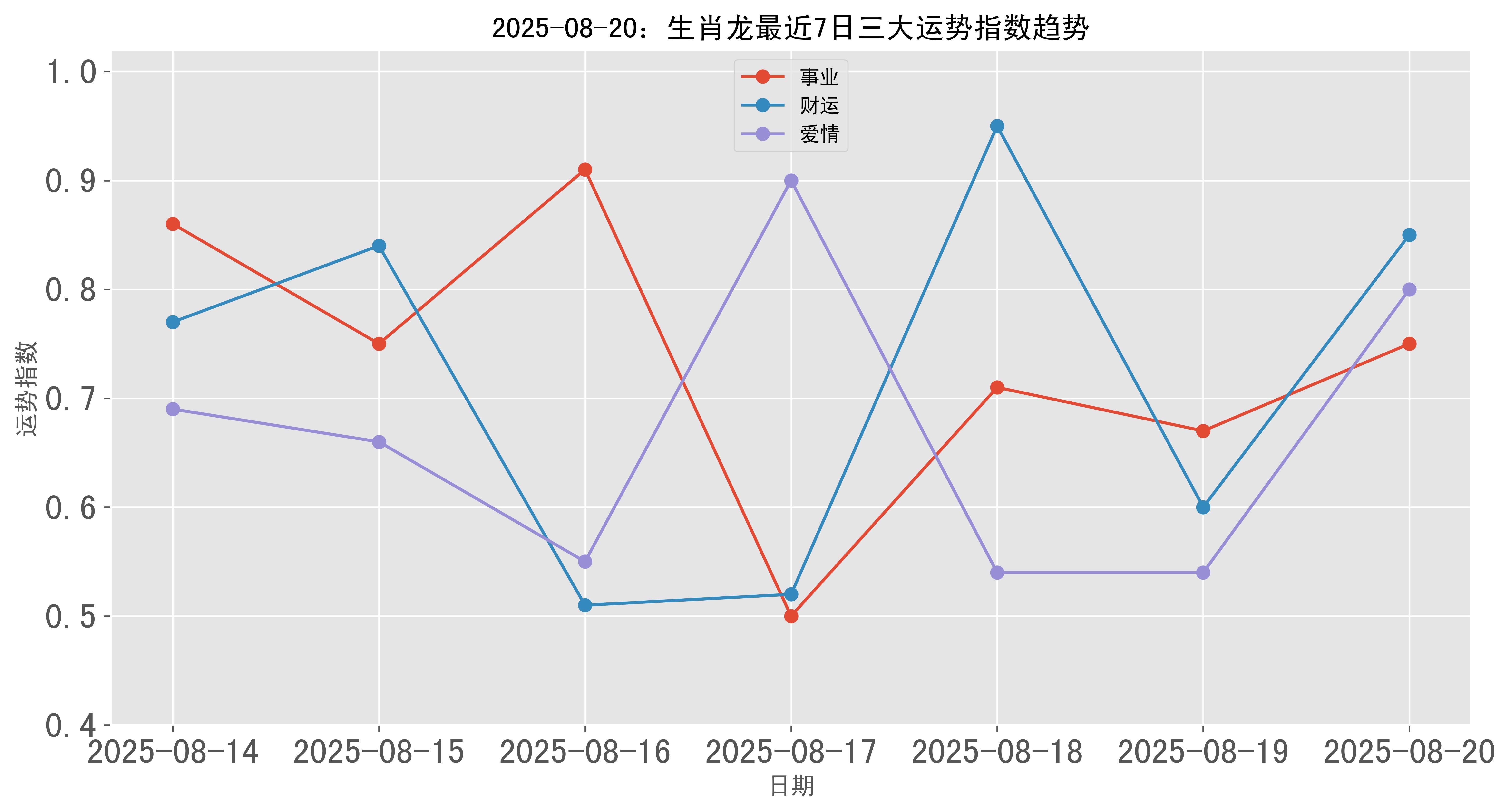 生肖龙八月运势和财运(生肖龙8月份运势)