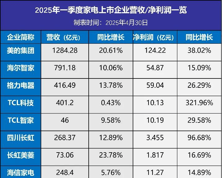 中年海尔，是时候押注新方向了