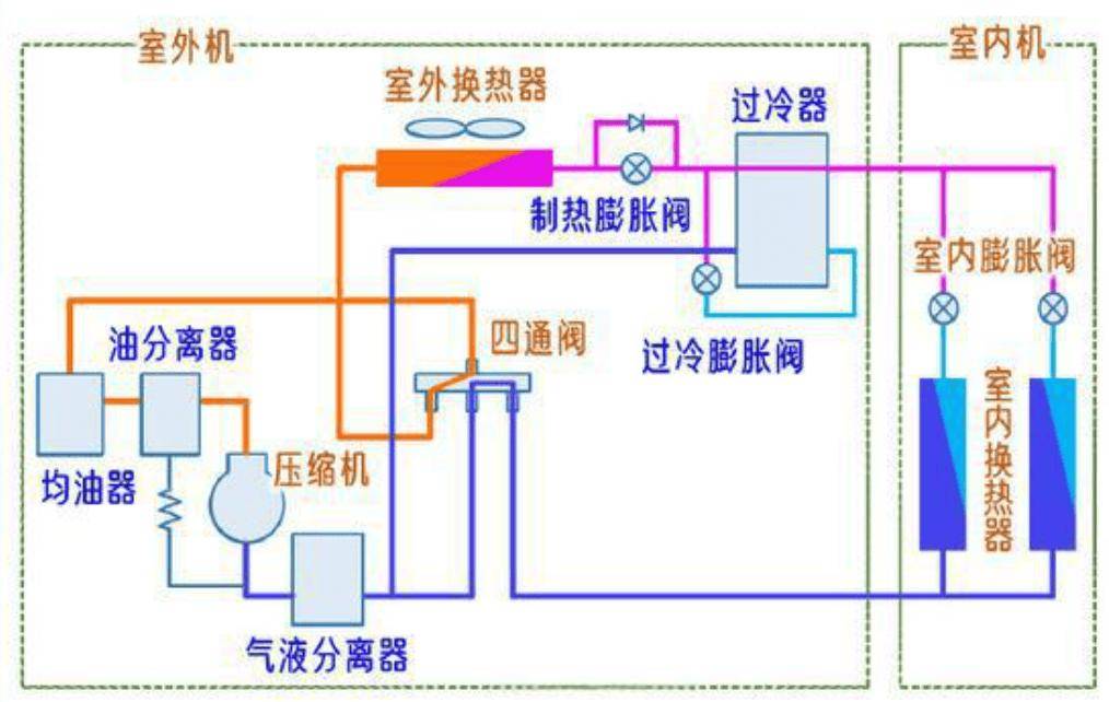 中央空调水系统,风管系统,冷媒系统原理与选择