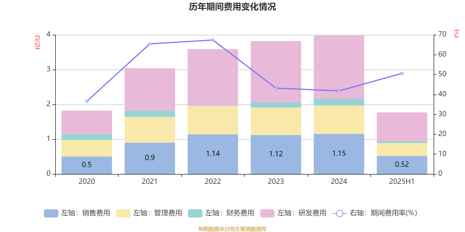 震有科技：2025年上半年实现营业总收入3.5亿元