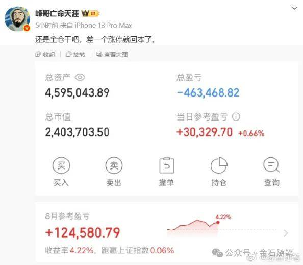 A股创10年新高，知名博主表示崩溃！港股尾盘突然跳水，发生了什么