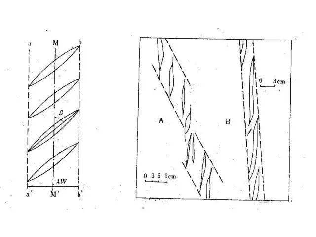 节理及其地质意义