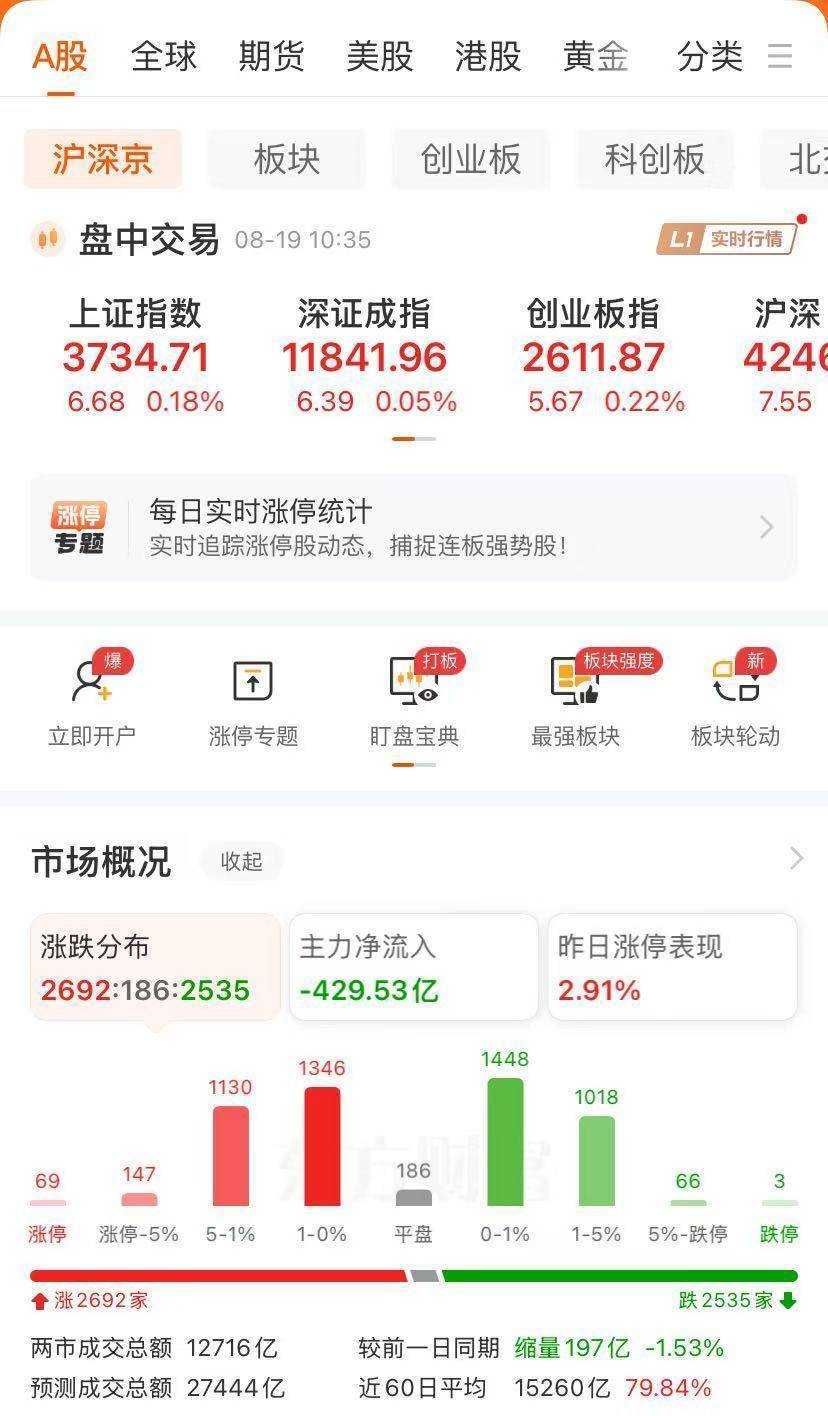 寒武纪盘中涨超5%，股价首次突破千元大关！