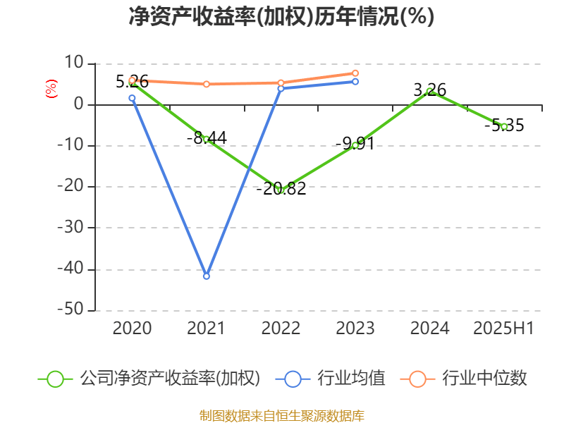 震有科技：2025年上半年实现营业总收入3.5亿元