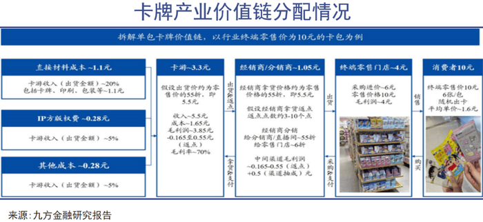 _评级_价值_市场麻将胡了卡牌狂热