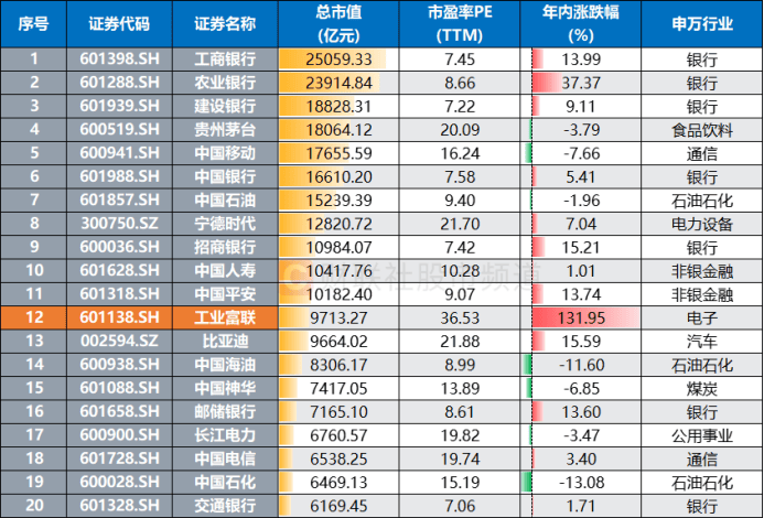 “万亿俱乐部”或再添猛将！AI龙头91天暴涨250%，这些TMT股也获“扫货”