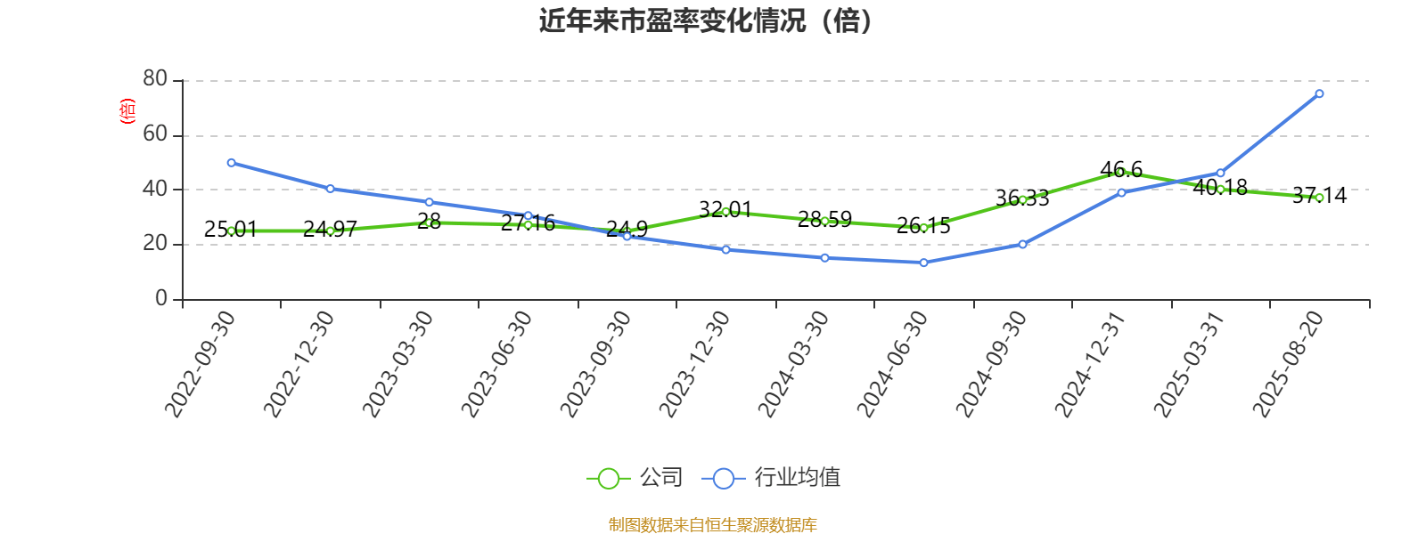 龙高股份：2025年上半年净利润同比增长22.46% 拟10派0.93元
