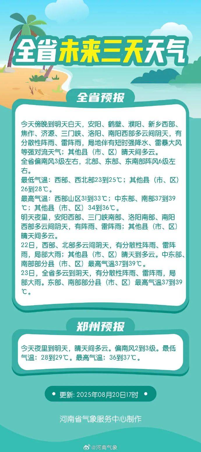 雷暴大风+冰雹橙色预警！今晚，河南多地有雨，注意关窗！