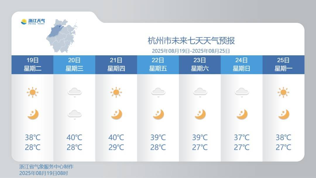浙江高温强度进入巅峰！17点前尽量少出门！好消息是…