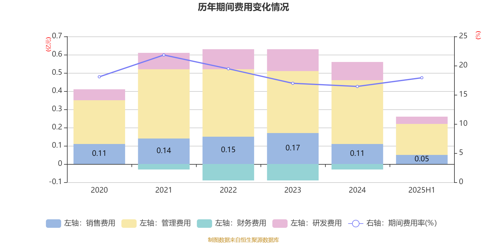 龙高股份：2025年上半年净利润同比增长22.46% 拟10派0.93元