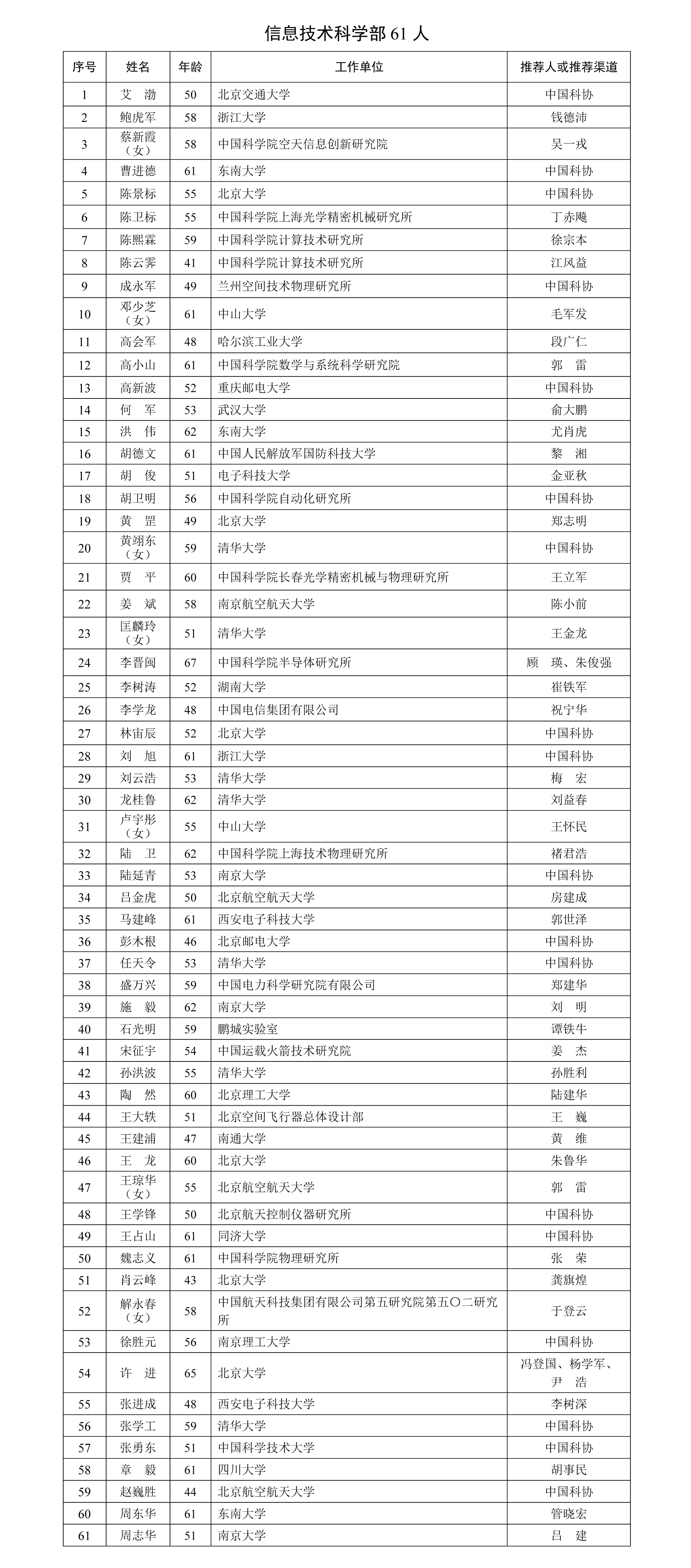 2025年中国科学院院士增选有效候选人639人