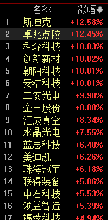 “忙3个月就能赚2万多元”，郑州富士康求职者排起几百米长队，每天多达数千人！95%来自河南本地，不少员工子女毕业后也加入