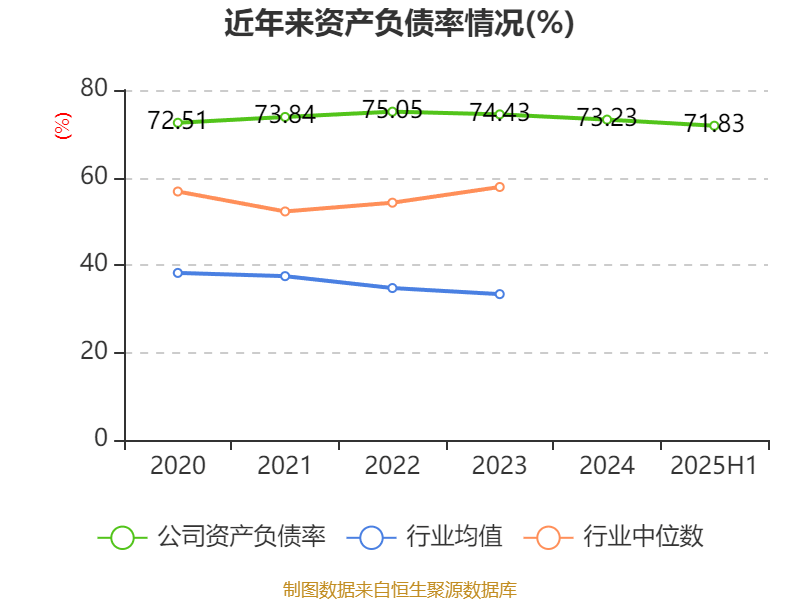 郴电国际：2025年上半年净利润2591.56万元 同比增长29.55%