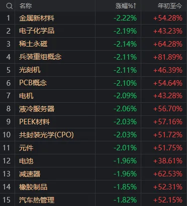 今天的A股，至少有两处不寻常