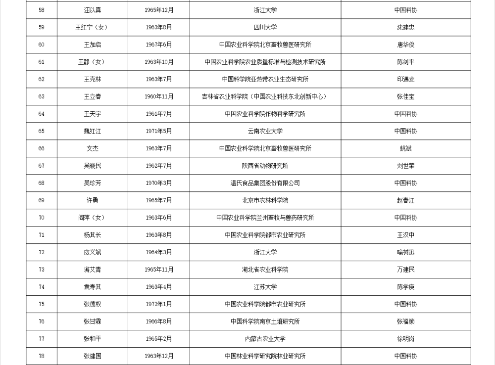 两院院士增选有效候选人名单公布，来看看浙江哪些人入围
