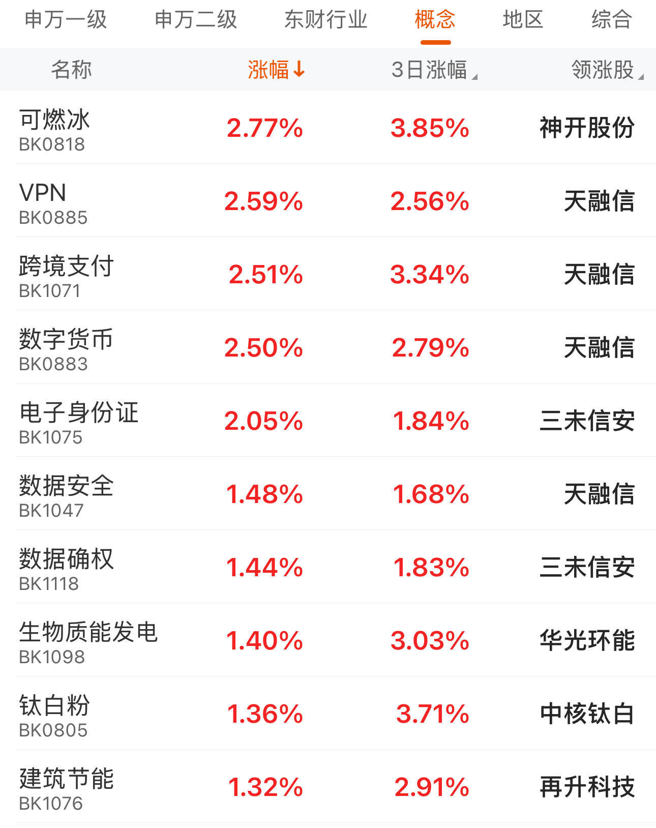 沪指收涨0.13% 两市全天成交额2.42万亿元