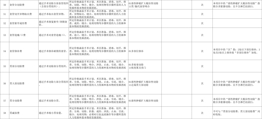 国家医保局印发《消化系统医疗服务价格项目立项指南（试行）》
