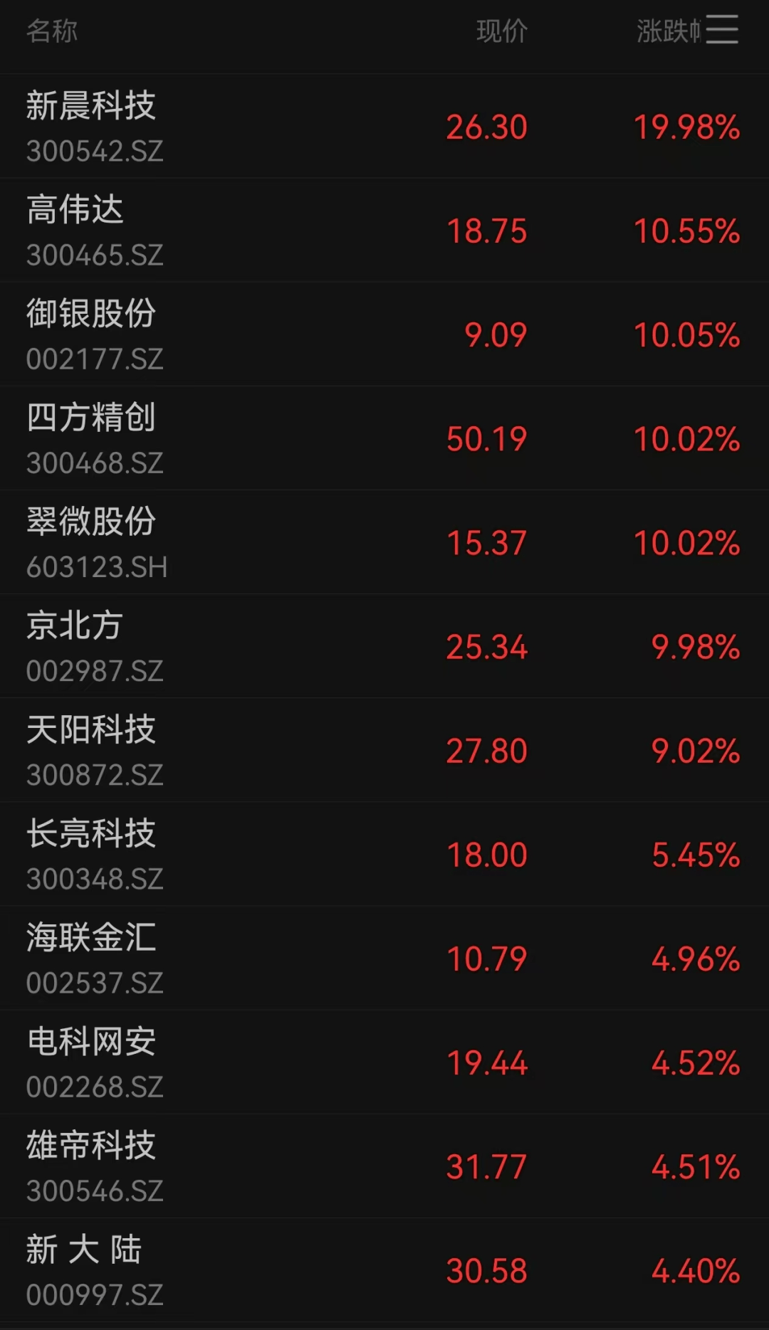 沪指再创年内新高，加密货币全线上涨，超9万人爆仓