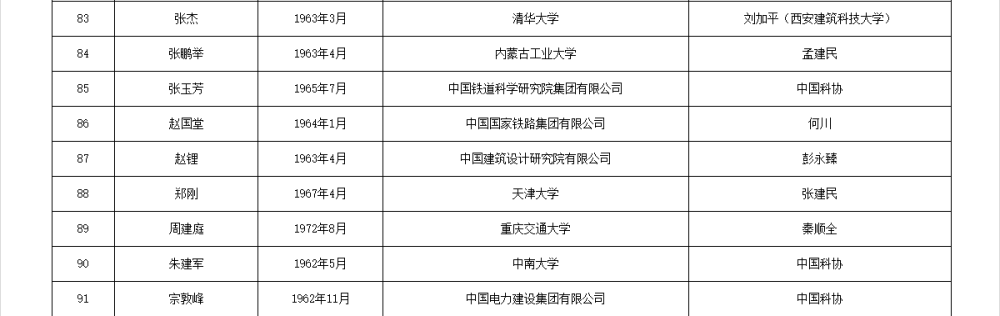 两院院士增选有效候选人名单公布，来看看浙江哪些人入围