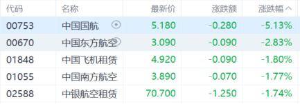 港股收评：恒科指大涨2.7%，半导体股火爆，中芯国际劲升10%