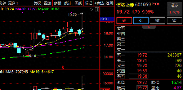 半导体等热门赛道公司成机构调研心头好