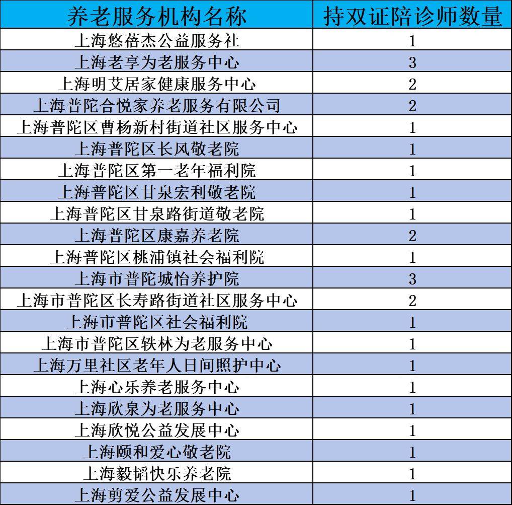 包含24小時專業跑腿服務	陪診跑腿服務全程陪同跑腿預約掛號，辦事效率高的詞條