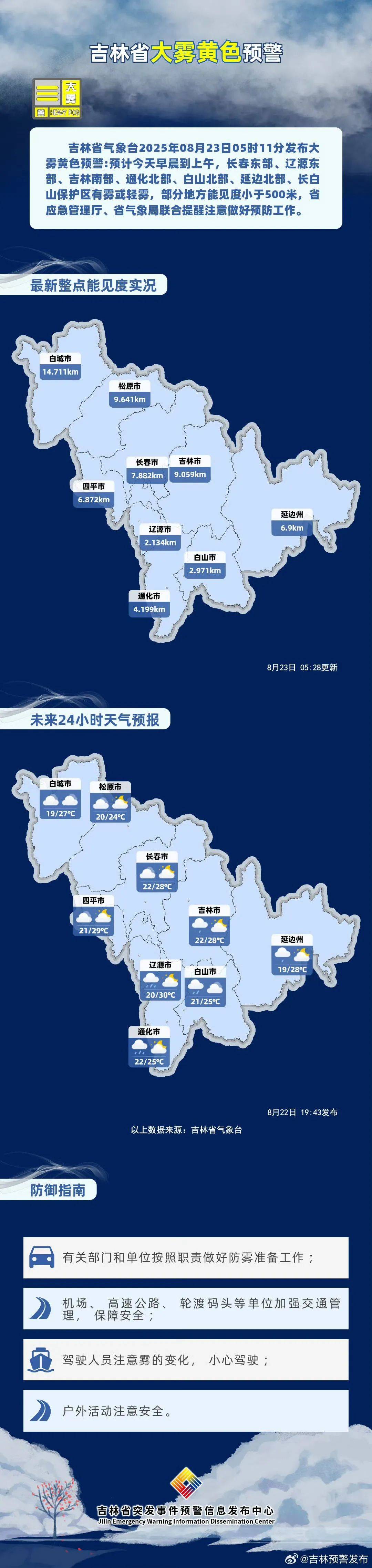 普吉天气预报