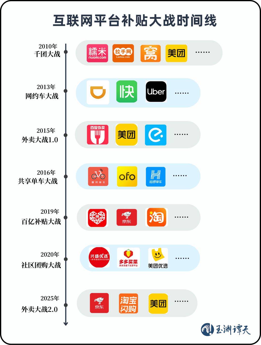 玉渊谭天：对于互联网平台竞争，不是叫停而是规范