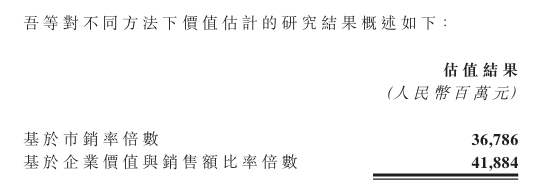 岚图汽车拟港股上市，母公司东风集团股份将同步退市