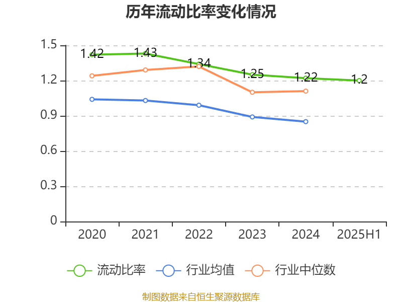 豫园股份：2025年上半年营收191亿元 环比提升17.6%
