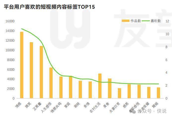 视频号这半年：那些破10W + 的作品，这3 个关键答案别错过 