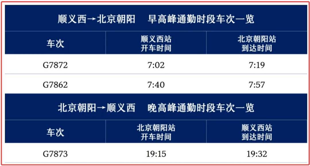 北京：顺义到朝阳仅17分钟！还能避开早高峰！上班方式+1
