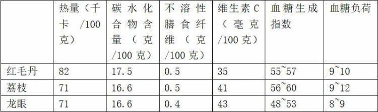 这种浑身长刺的“毛荔枝” 其实比橙子还补维C