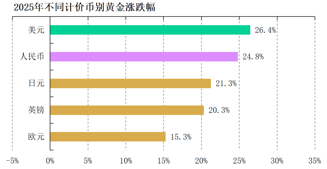 「黄金+」：你投资组合的压舱石
