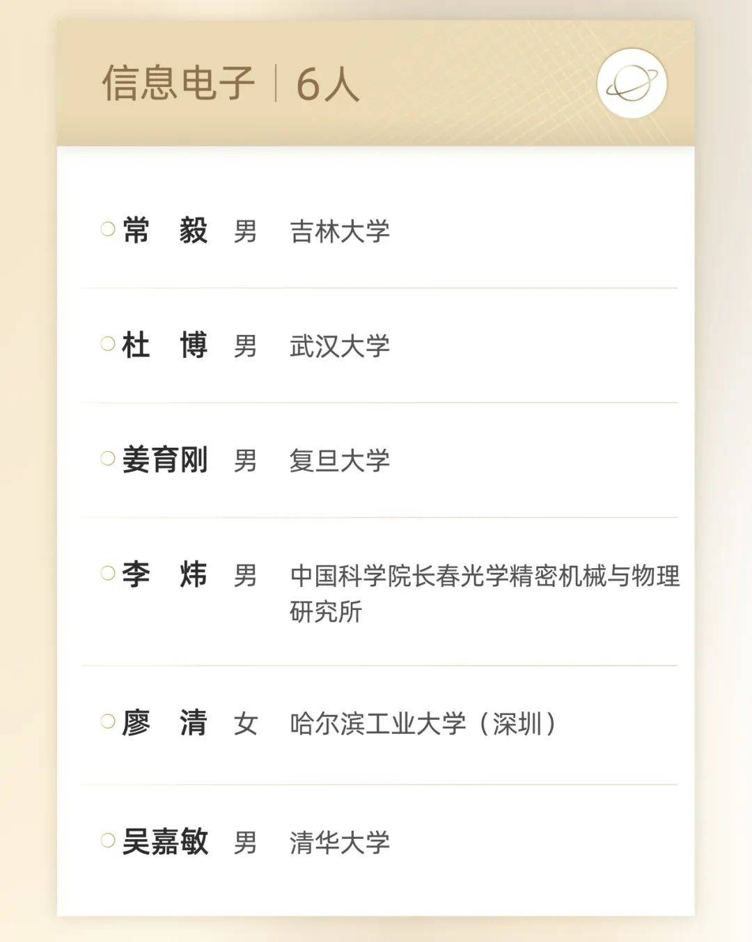 人均300万的青年科学家大奖“男女条件不平等”？颜宁解释了