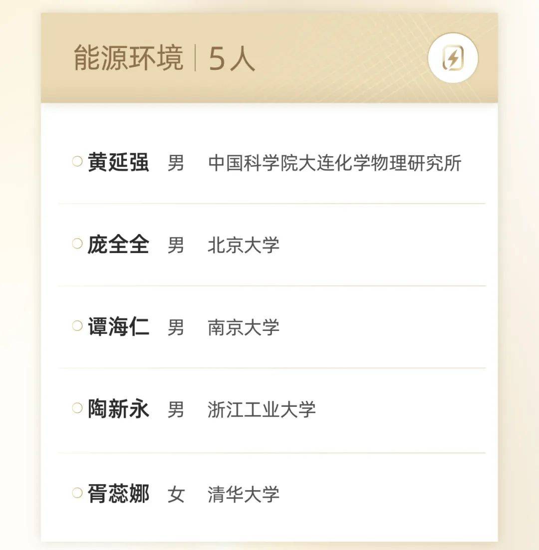 人均300万的青年科学家大奖“男女条件不平等”？颜宁解释了