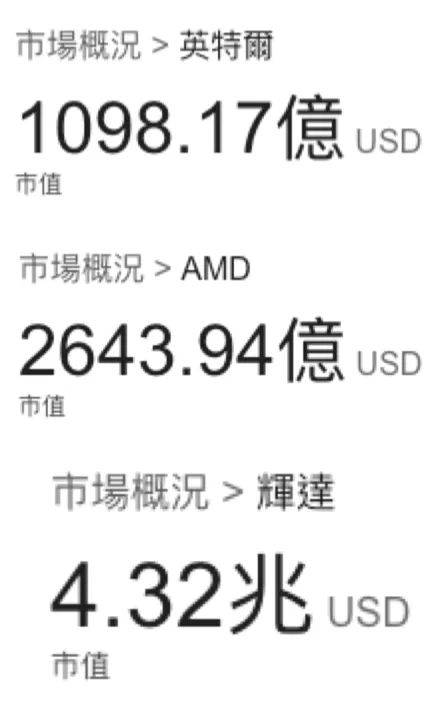 收下特朗普的89亿美元，英特尔真成美国国企了？