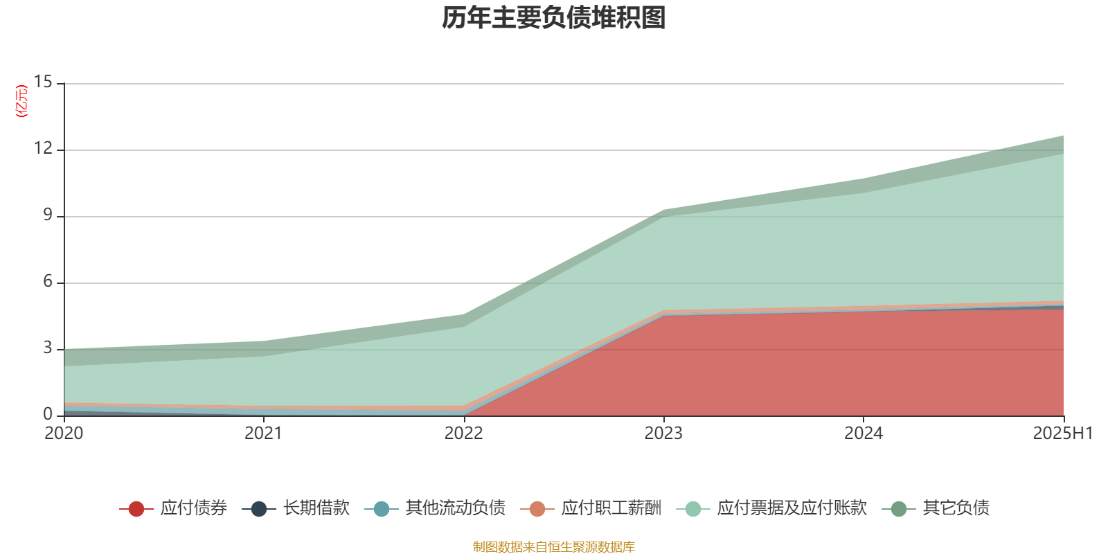 国力股份：2025年上半年净利润3573.36万元 同比增长142.68%