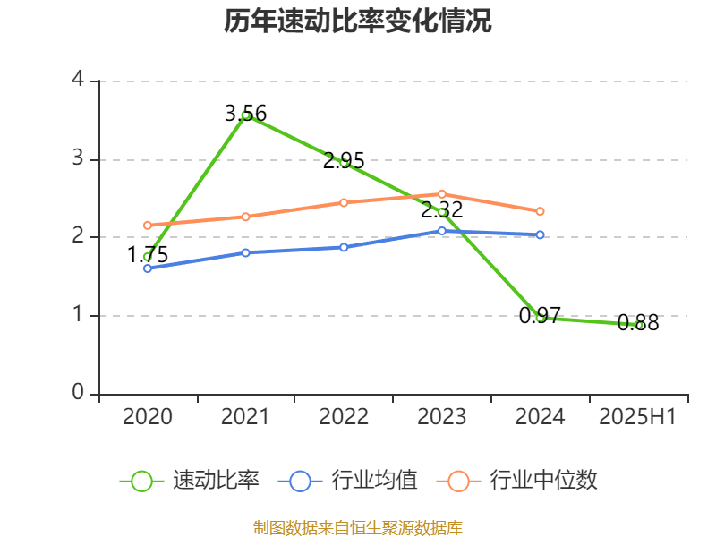 高德红外：2025年上半年净利润1.81亿元 同比增长906.85%