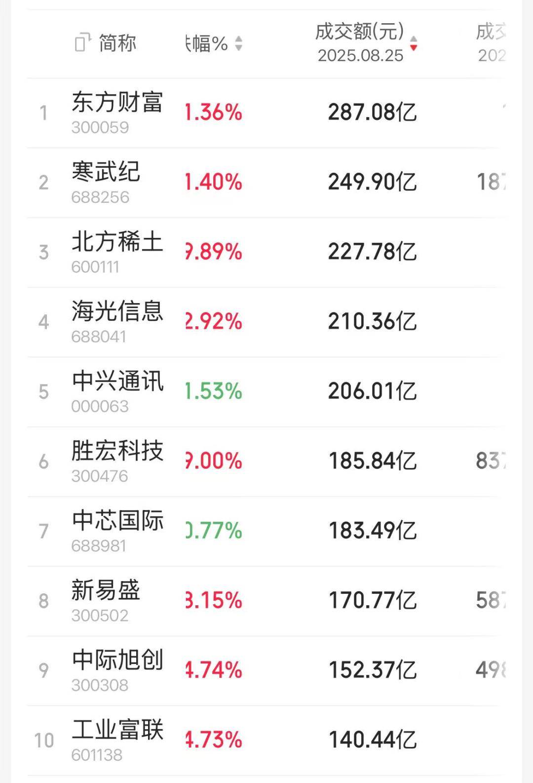 此“牛”非彼牛，为何股民感叹牛味大不同