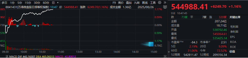A股，突变！市场将如何演绎？