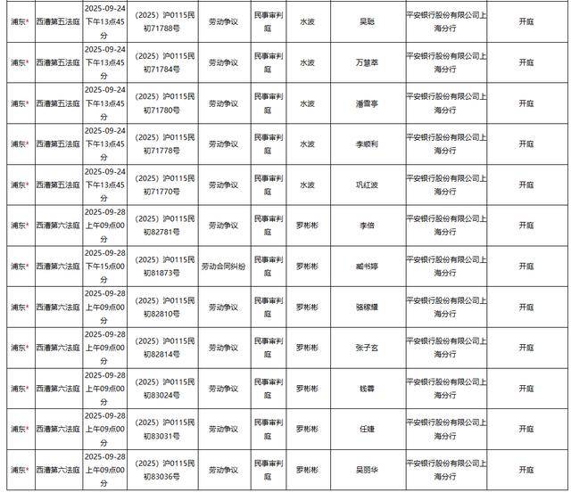 平安银行上半年再减员，上海分行卷入大量劳动争议案件