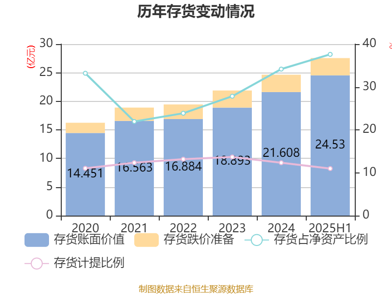 高德红外：2025年上半年净利润1.81亿元 同比增长906.85%