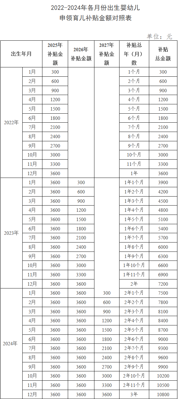 重庆育儿补贴申领通道即将开启！手把手教你“丝滑”领取→