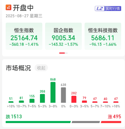 A股成交额再破3万亿元！午后突然异动，发生了什么？