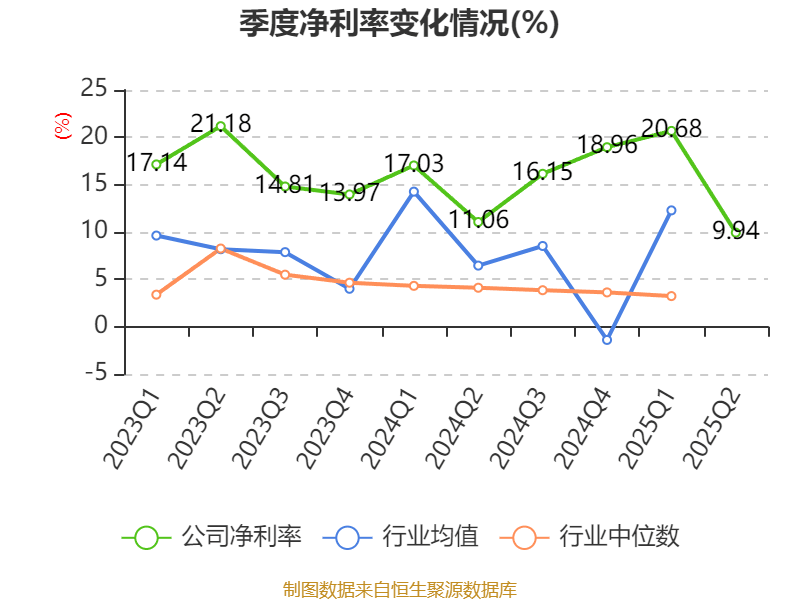 李子园：2025年上半年净利润同比增长1.05% 拟10派2.4元