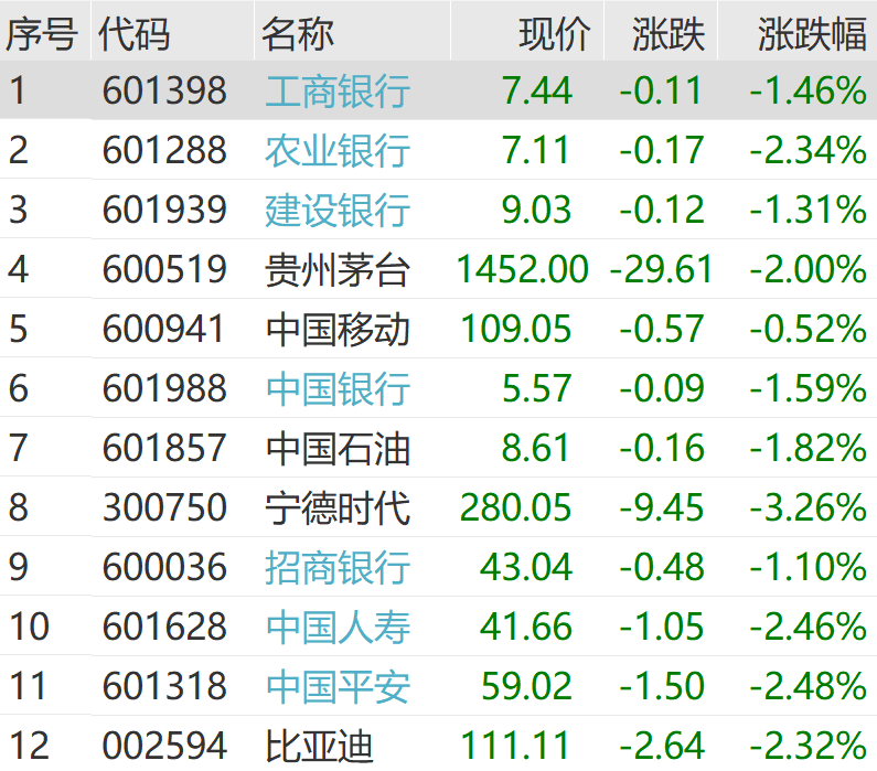 突发跳水！超4600股下跌